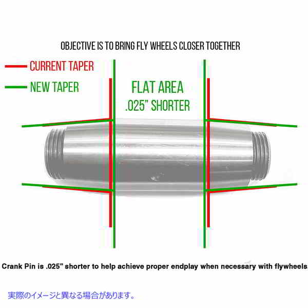 10-1192 シフトン 45 クランクピン 取寄せ Vツイン Sifton 45 Crank Pin (検索用／